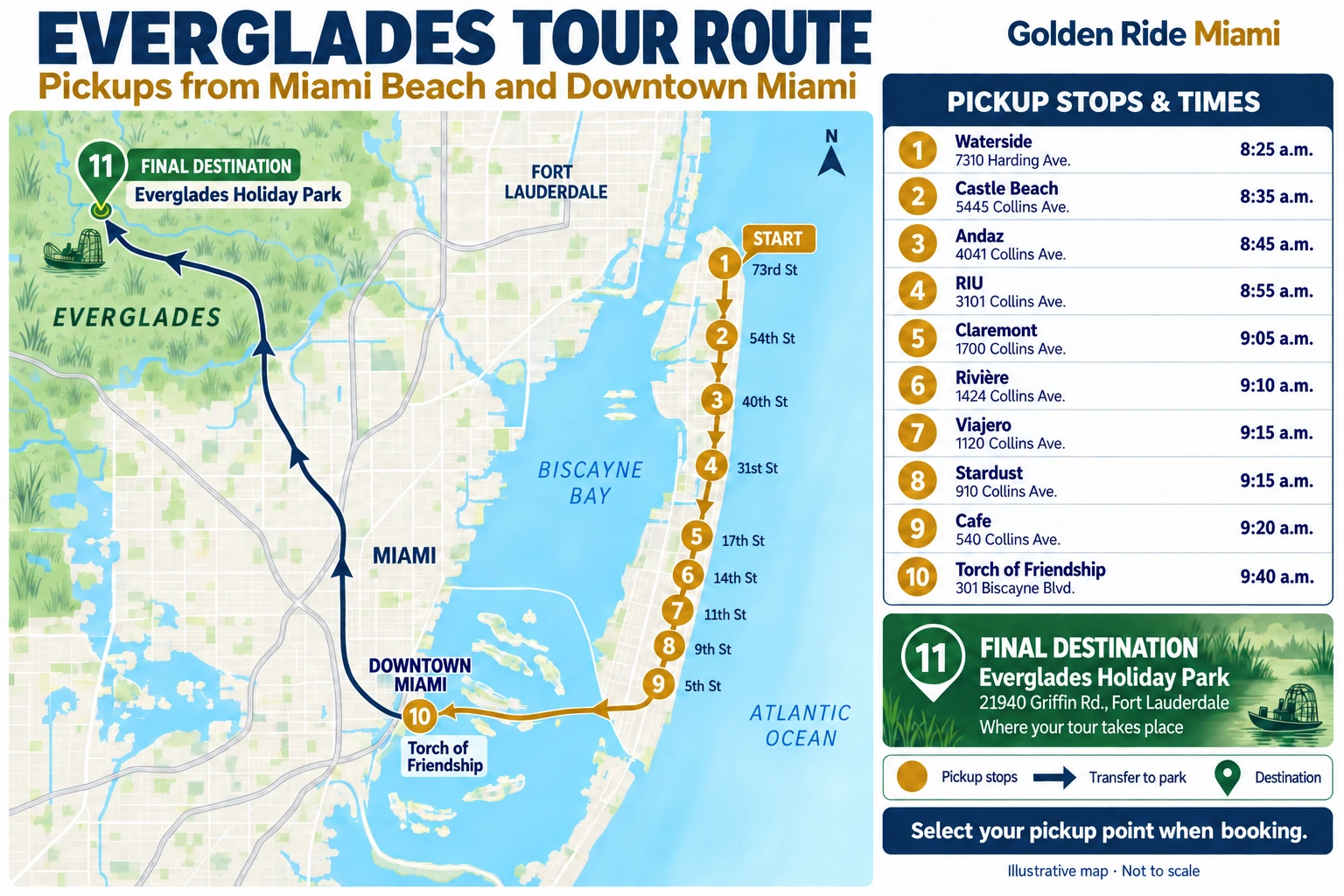 Excursão de um dia para os Everglades com transporte saindo de Miami Beach com mapa