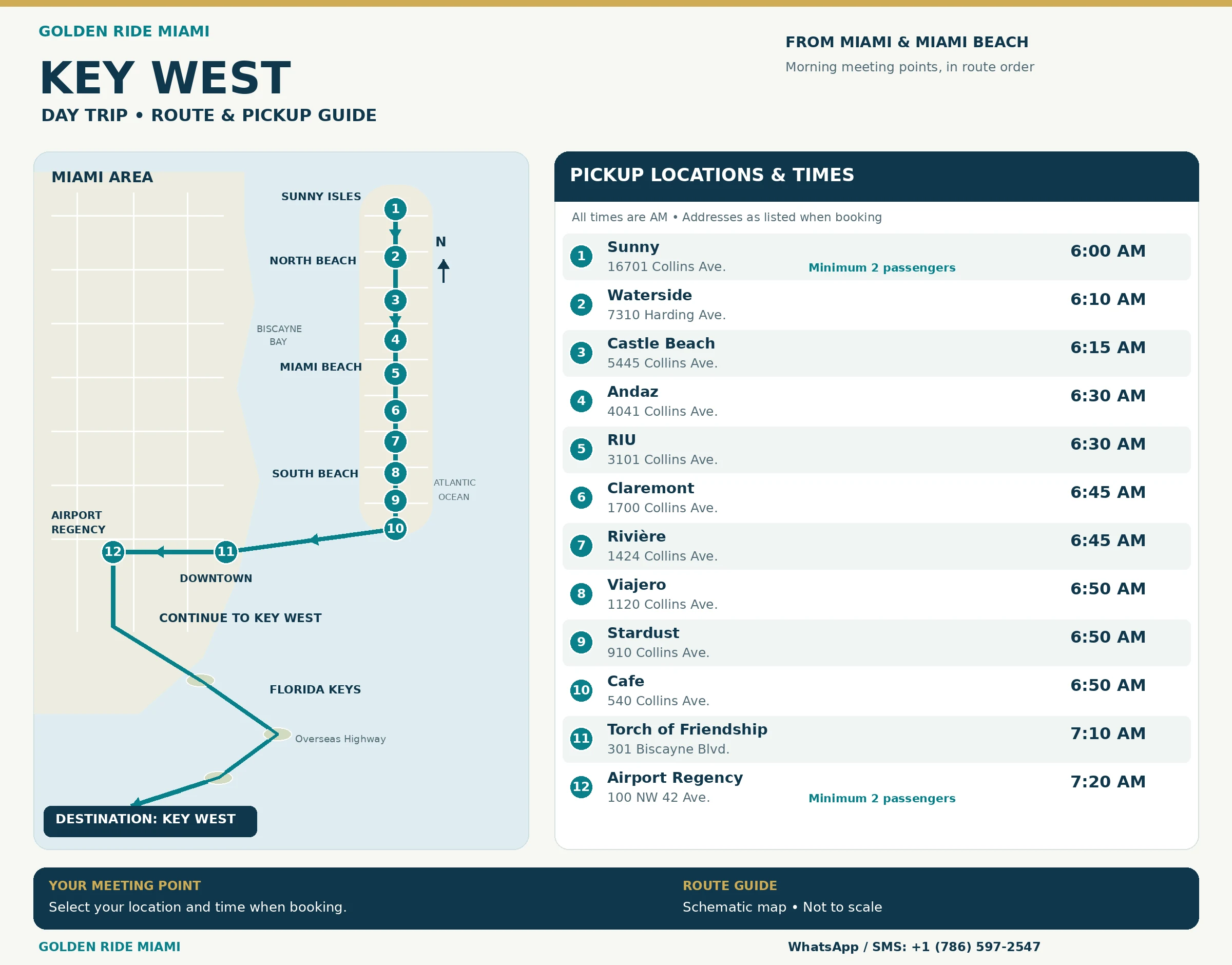 Mapa esquemático dos 12 pontos de encontro e rota para Key West