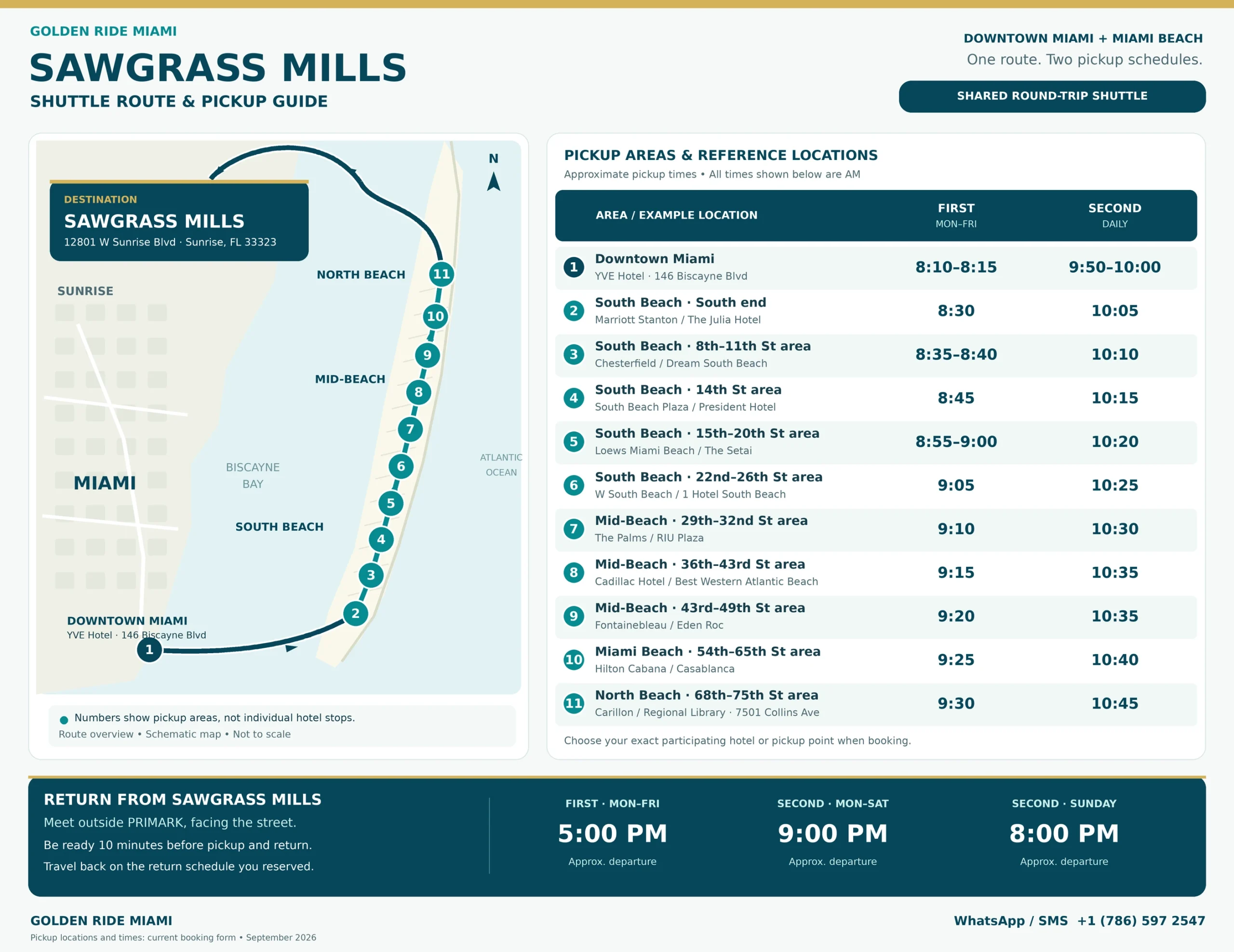Mapa de embarque do traslado compartilhado para o Sawgrass Mills saindo do YVE Hotel no centro de Miami e de locais em Miami Beach, com os horários de embarque e as saídas de retorno do Primark.